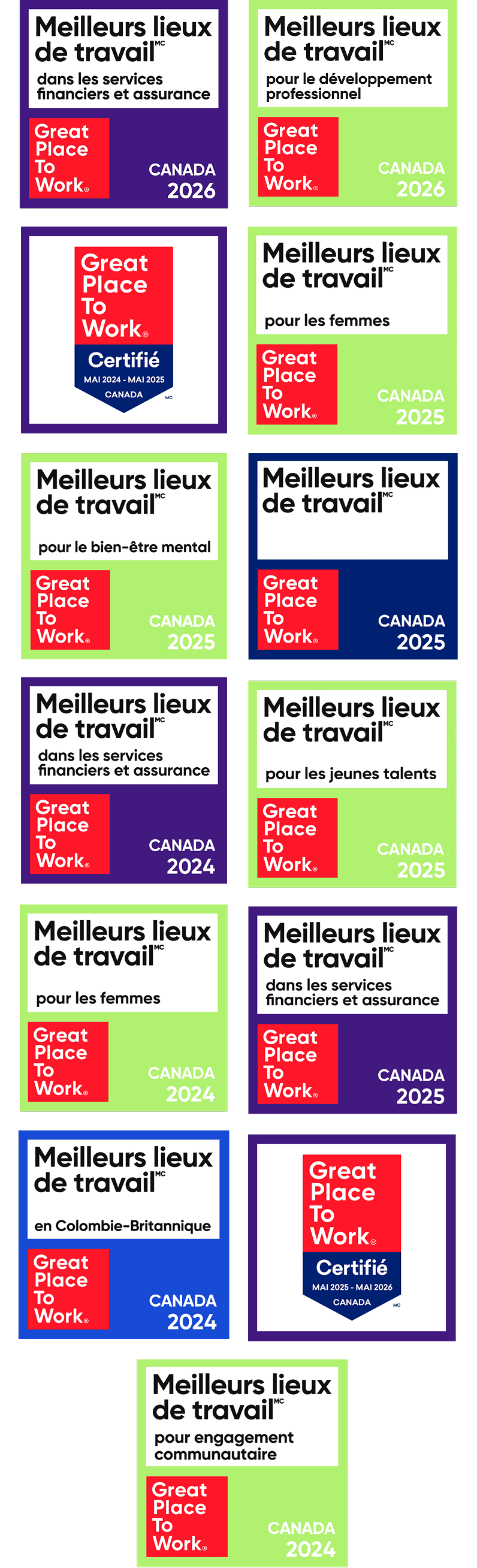 Prix ​​de l'employeur KOHO
