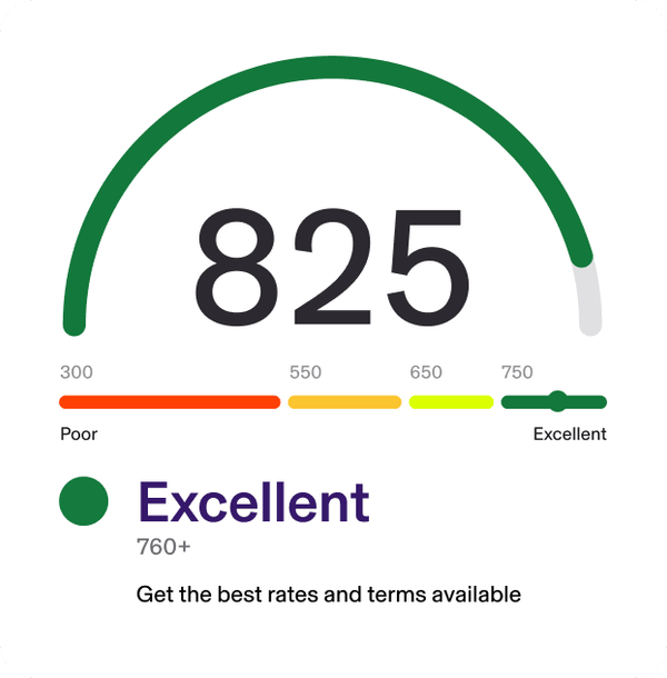 Excellent (760+): Get the best rates and terms available