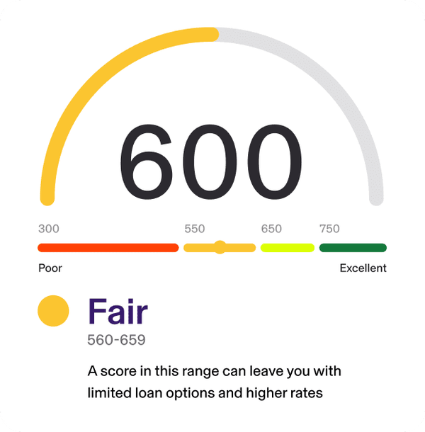 Fair (550-659): A score in this range can leave you with limited loan options and higher rates