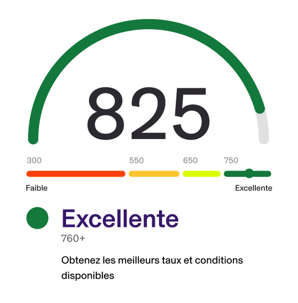 Excellente (760+) : Obtenez les meilleurs taux et conditions disponibles