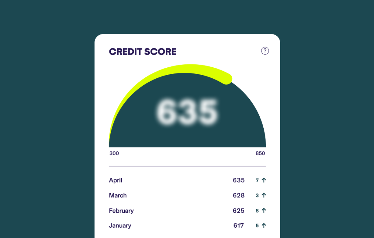11 ways to get your credit score for free in canada