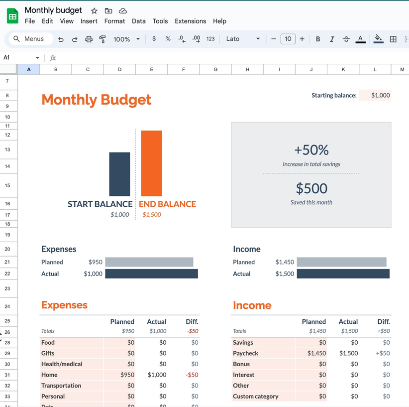 google sheets budgeting template example