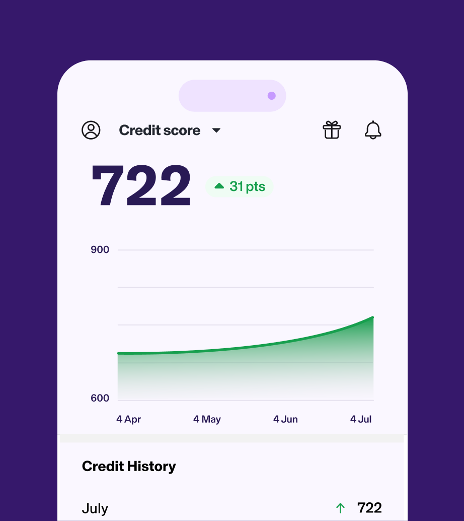 Credit score ++