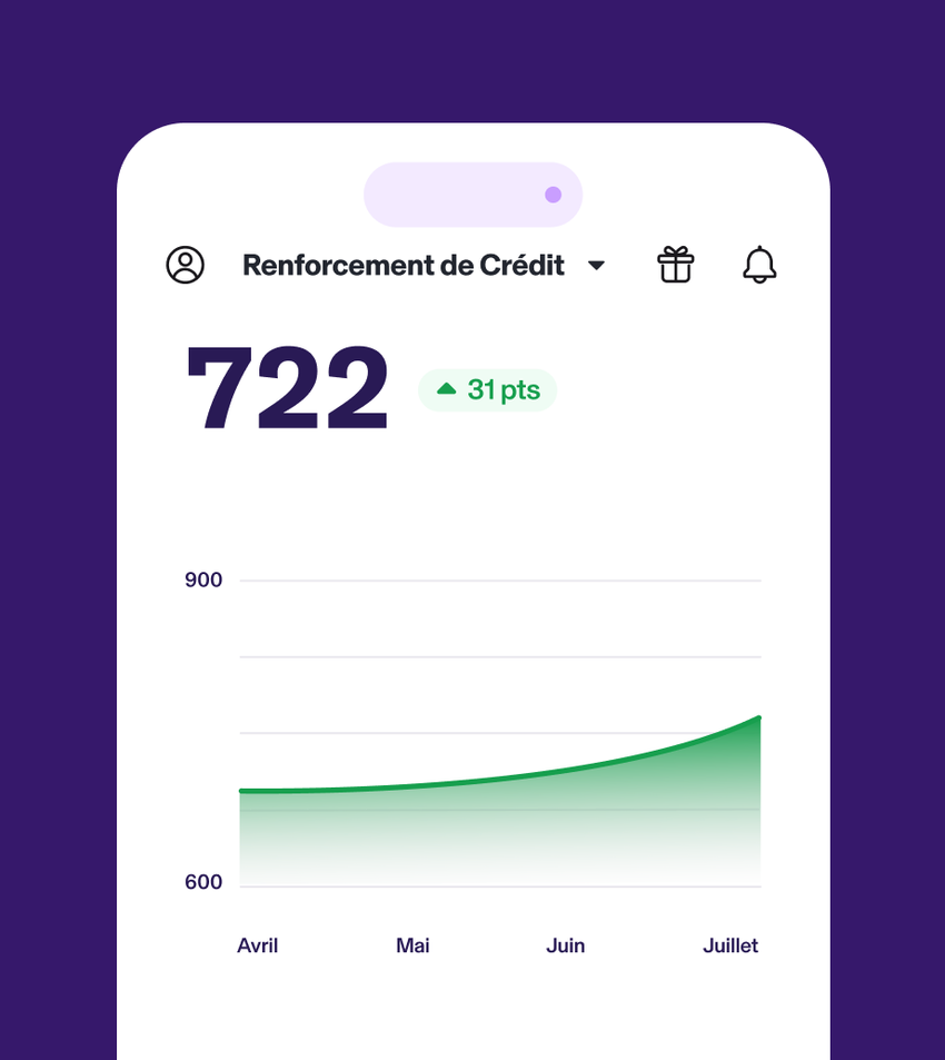 Renforcement de Crédit - 722