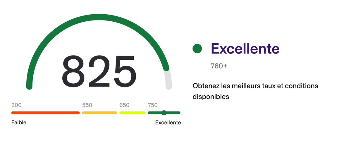 Excellente (760+) : Obtenez les meilleurs taux et conditions disponibles
