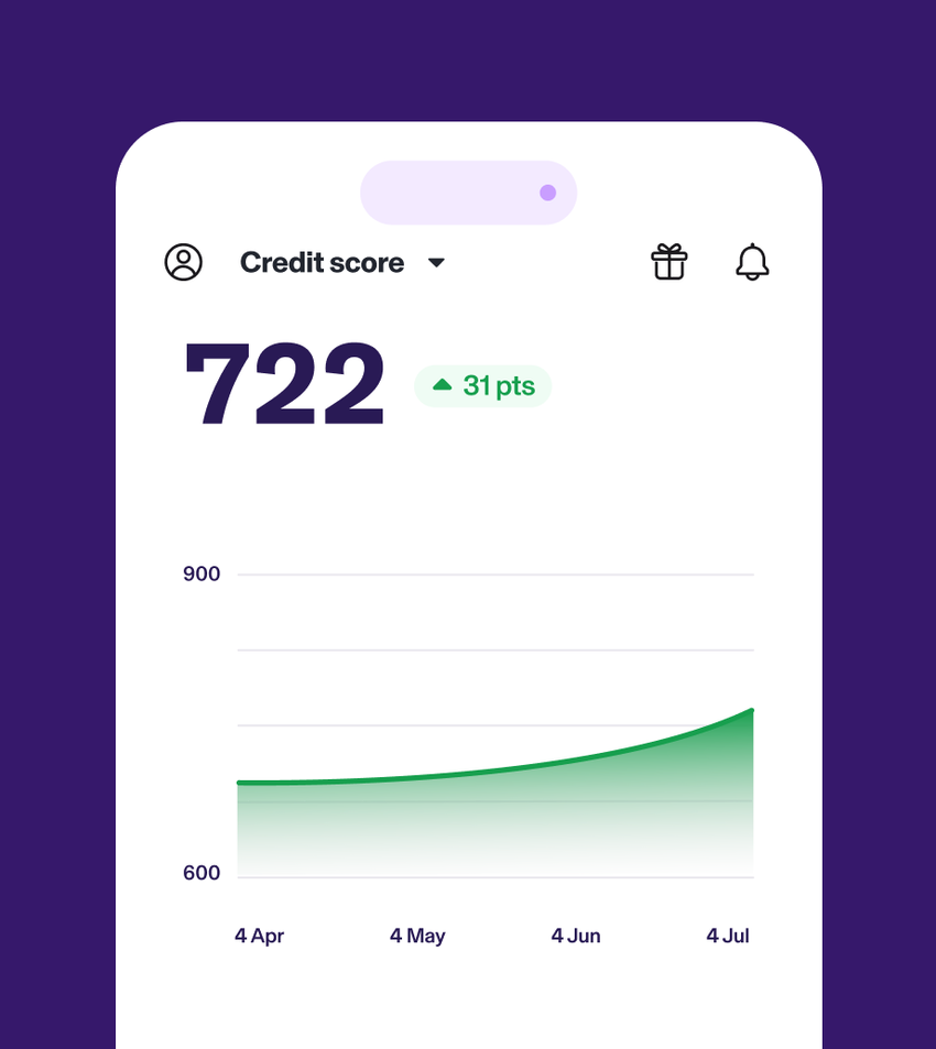 Credit Score - 722