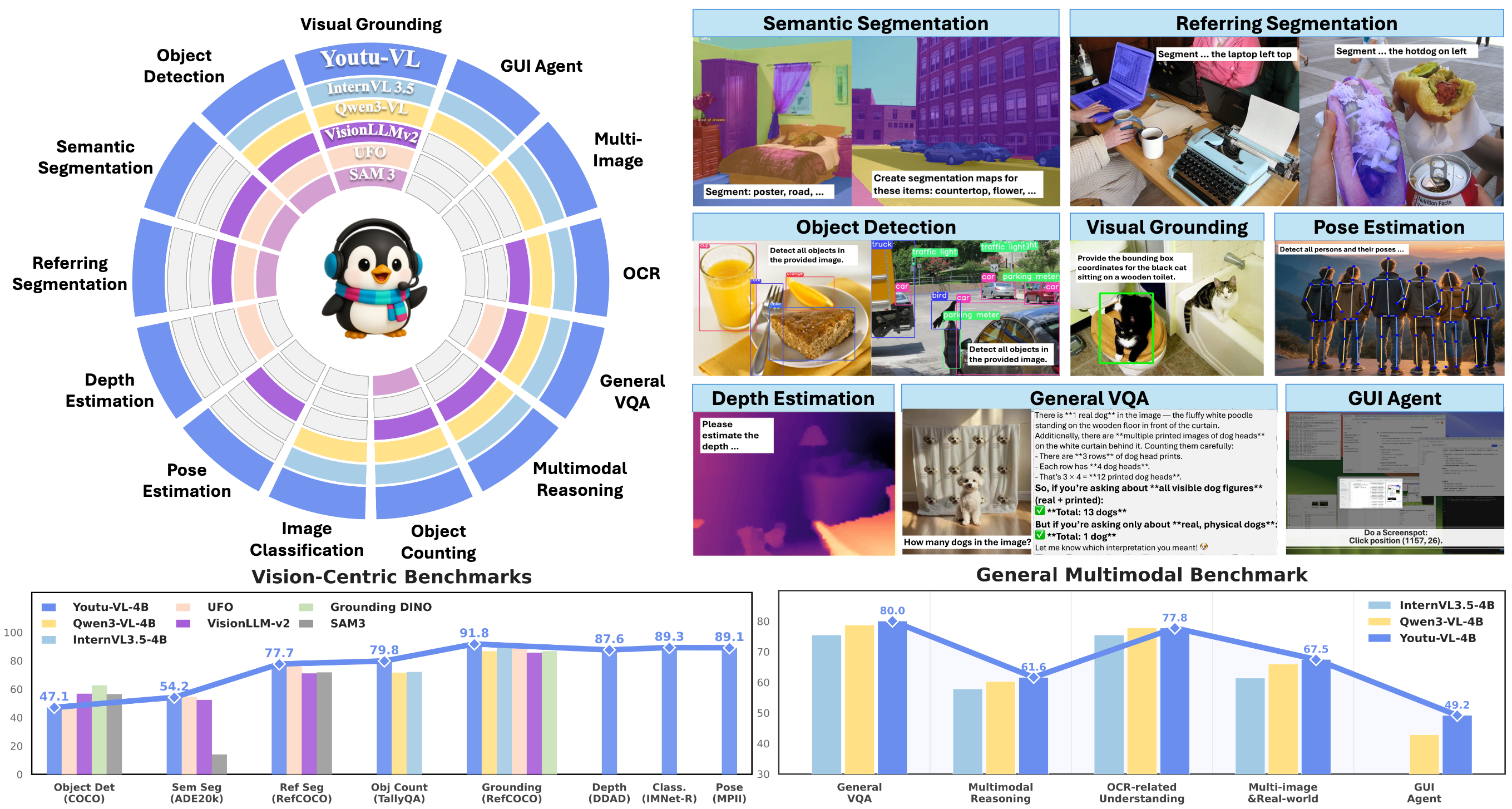 Youtu-VL: Tencent's Open-Source Vision-Language Model