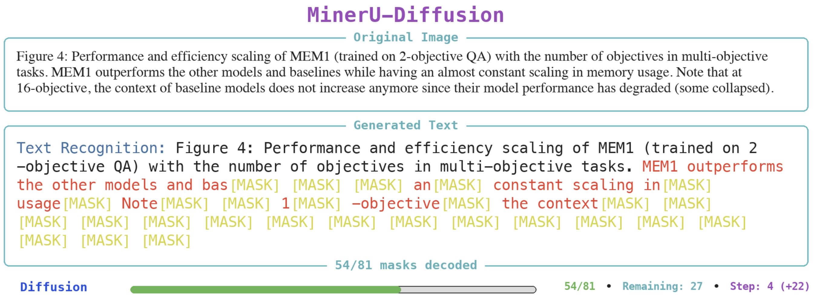 MinerU-Diffusion，基于扩散的文档 OCR 框架