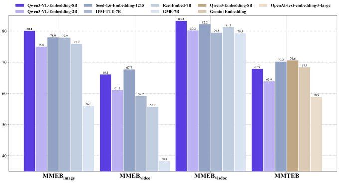 Qwen3-VL-Embedding, Qwen3-VL-Reranker: Multimodal Embedding and Re-ranking Models