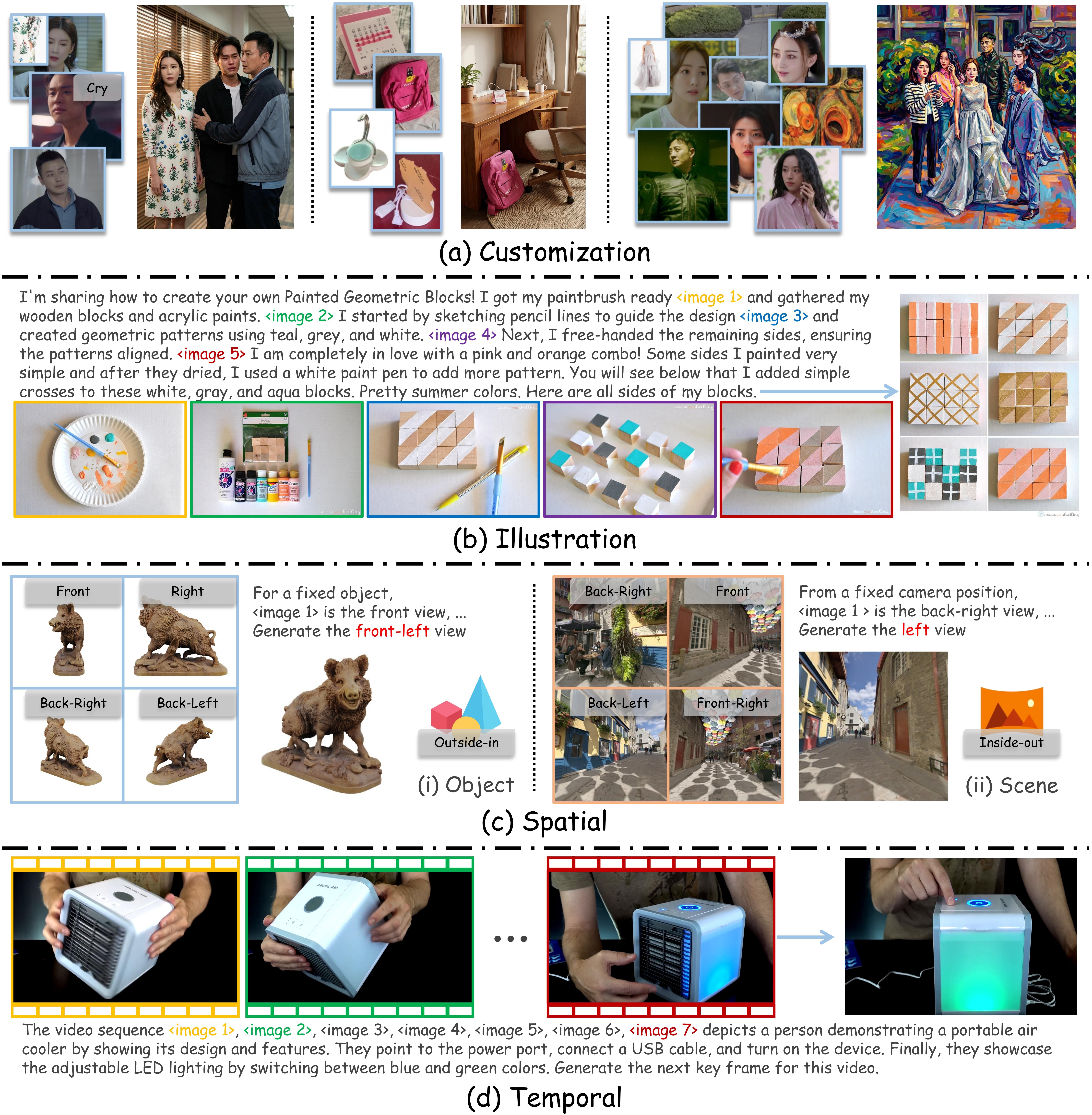 MACRO，推进结构化长上下文数据的多参考图像生成