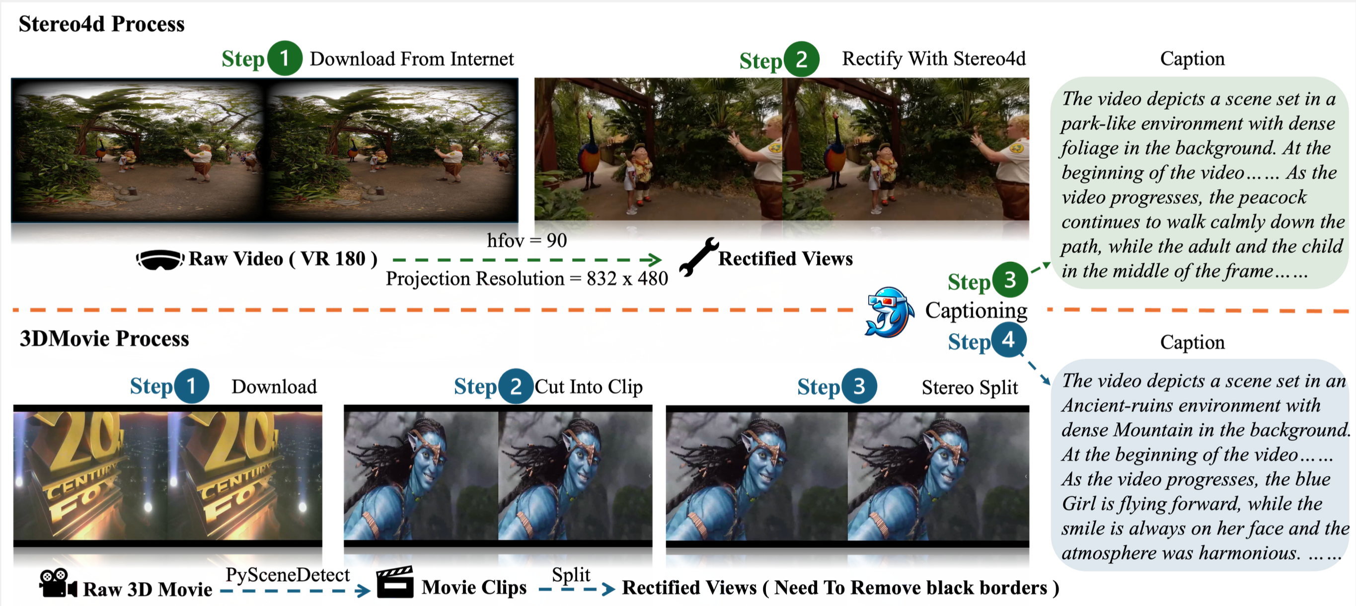 StereoPilot: Efficient and High-Fidelity 3D Video Conversion