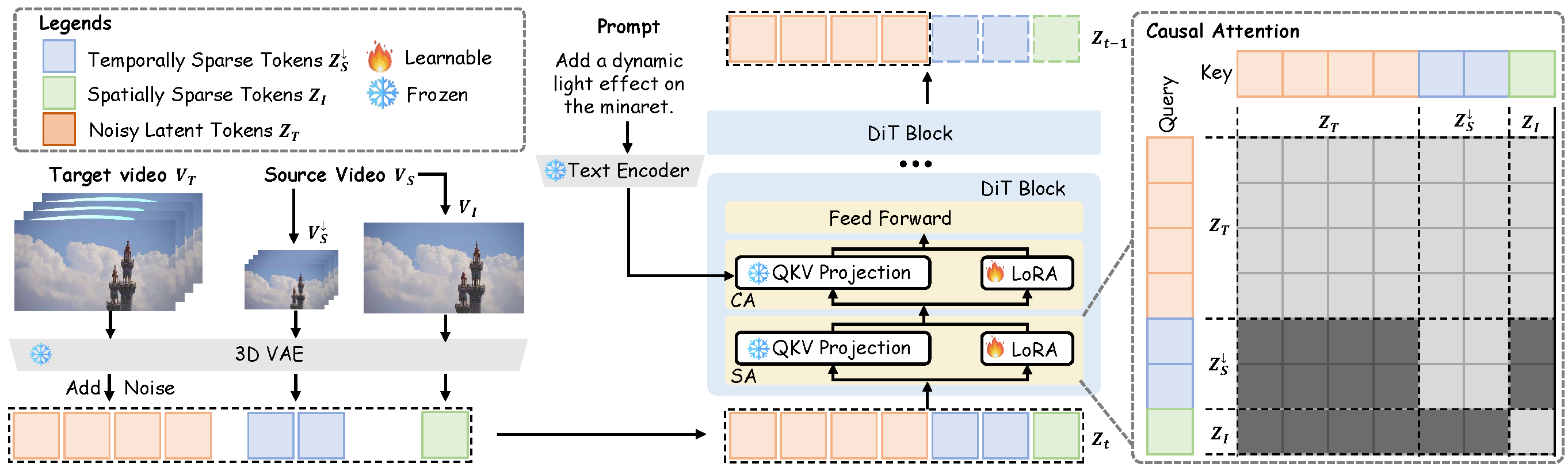 IC-Effect: Precise and Efficient Video Effect Editing via Contextual Learning