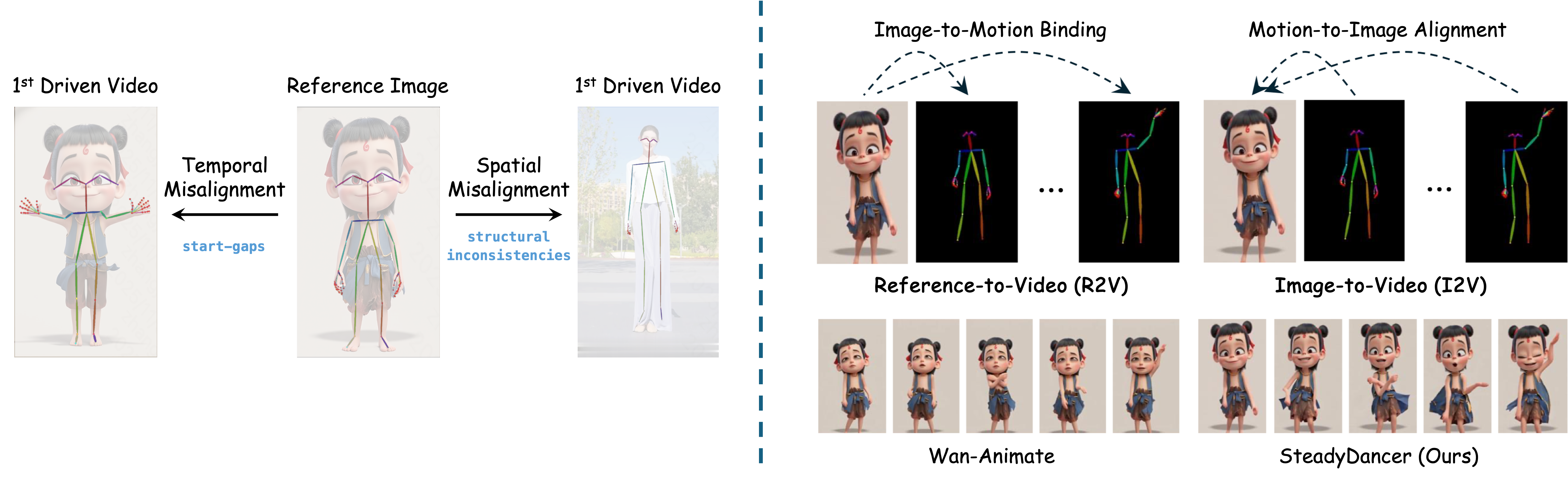 SteadyDancer: Coherent and Smooth Human Image Animation with First Frame Preservation