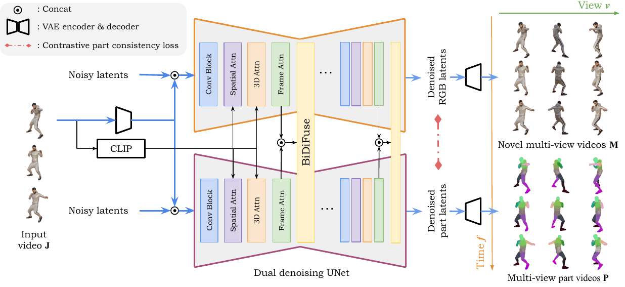 Stable Part Diffusion 4D: Multi-View RGB and Kinematic Part Video Generation