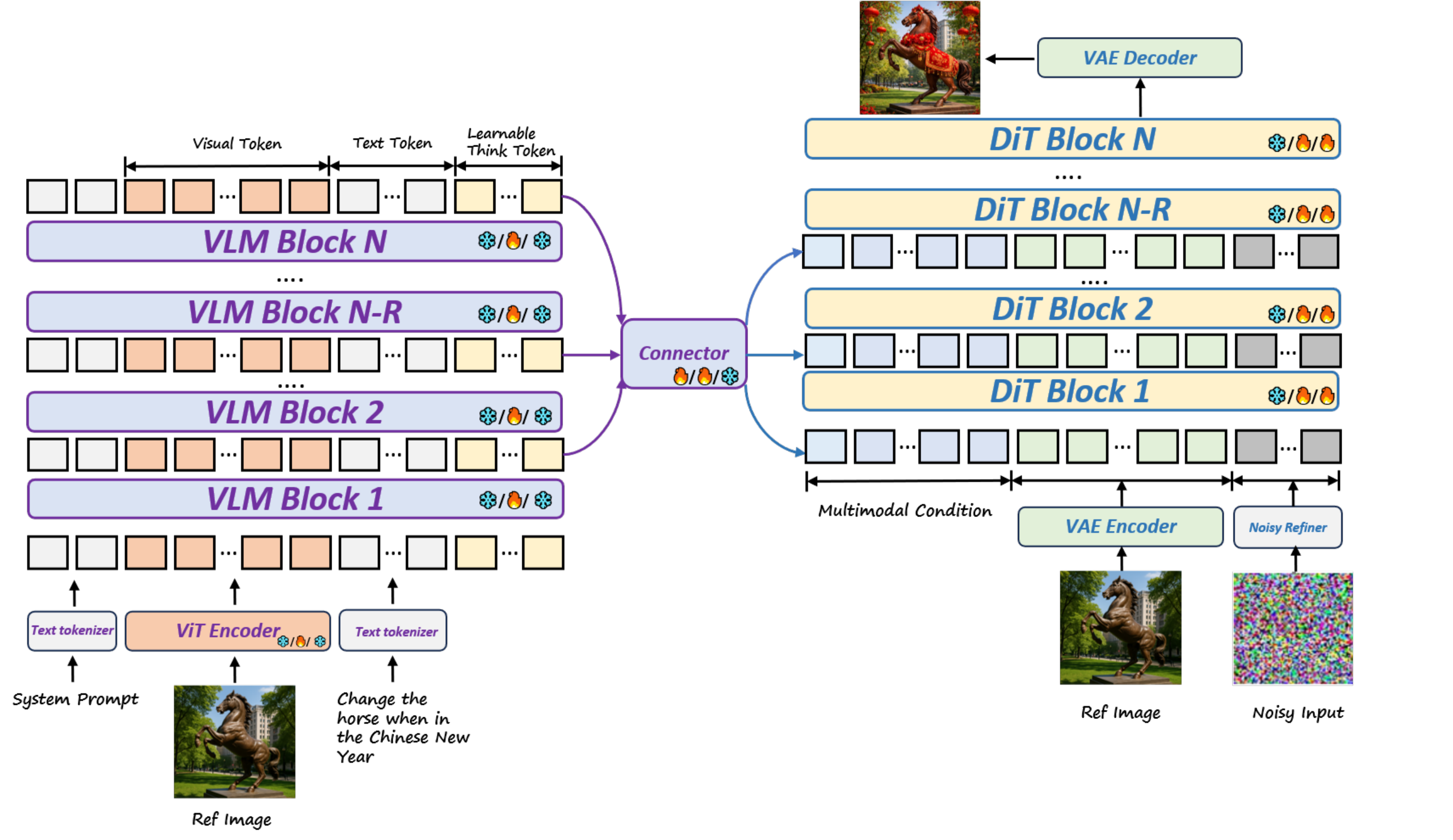 DeepGen 1.0: A Lightweight Unified Multimodal Model