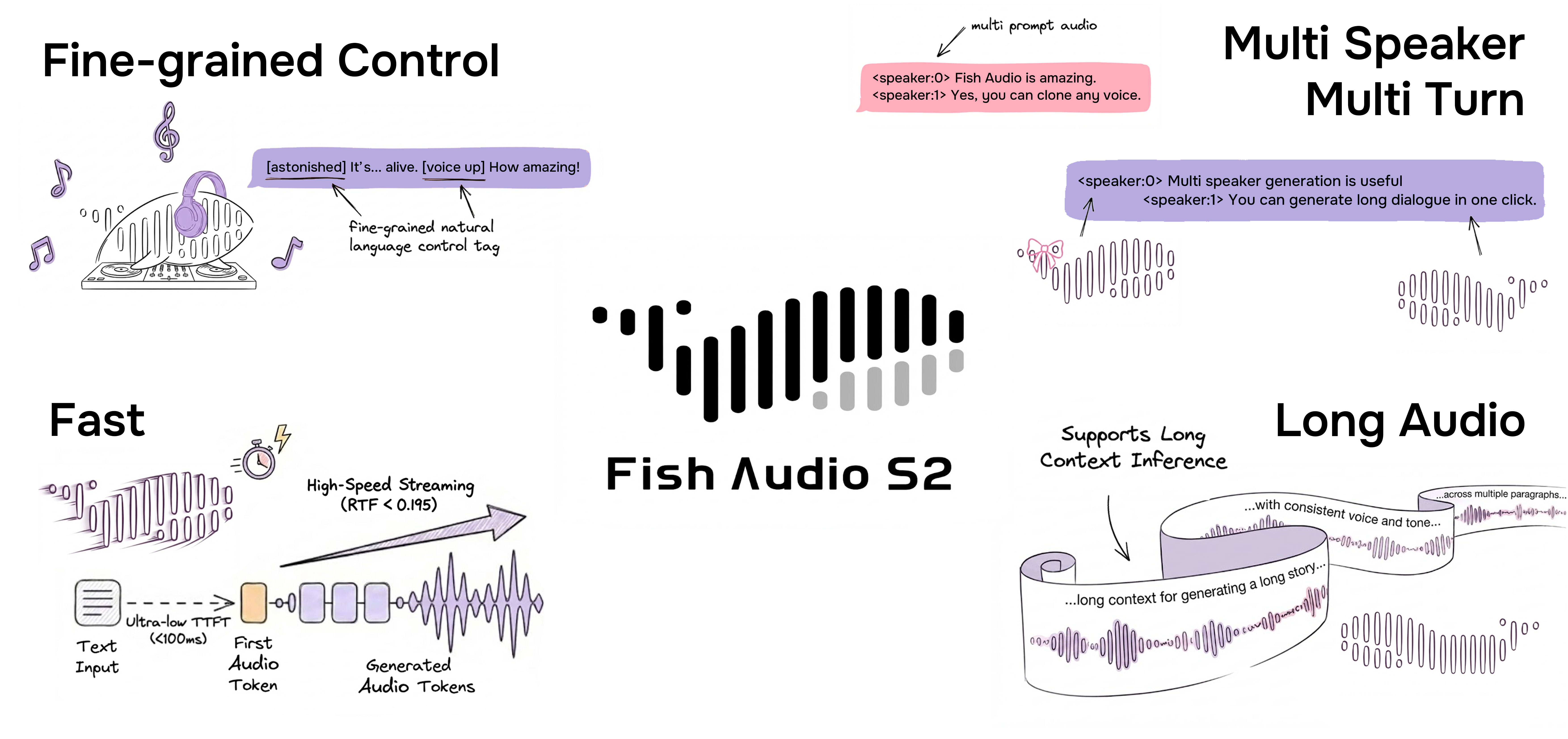 Fish Audio S2 Pro，开源的文本转语音模型