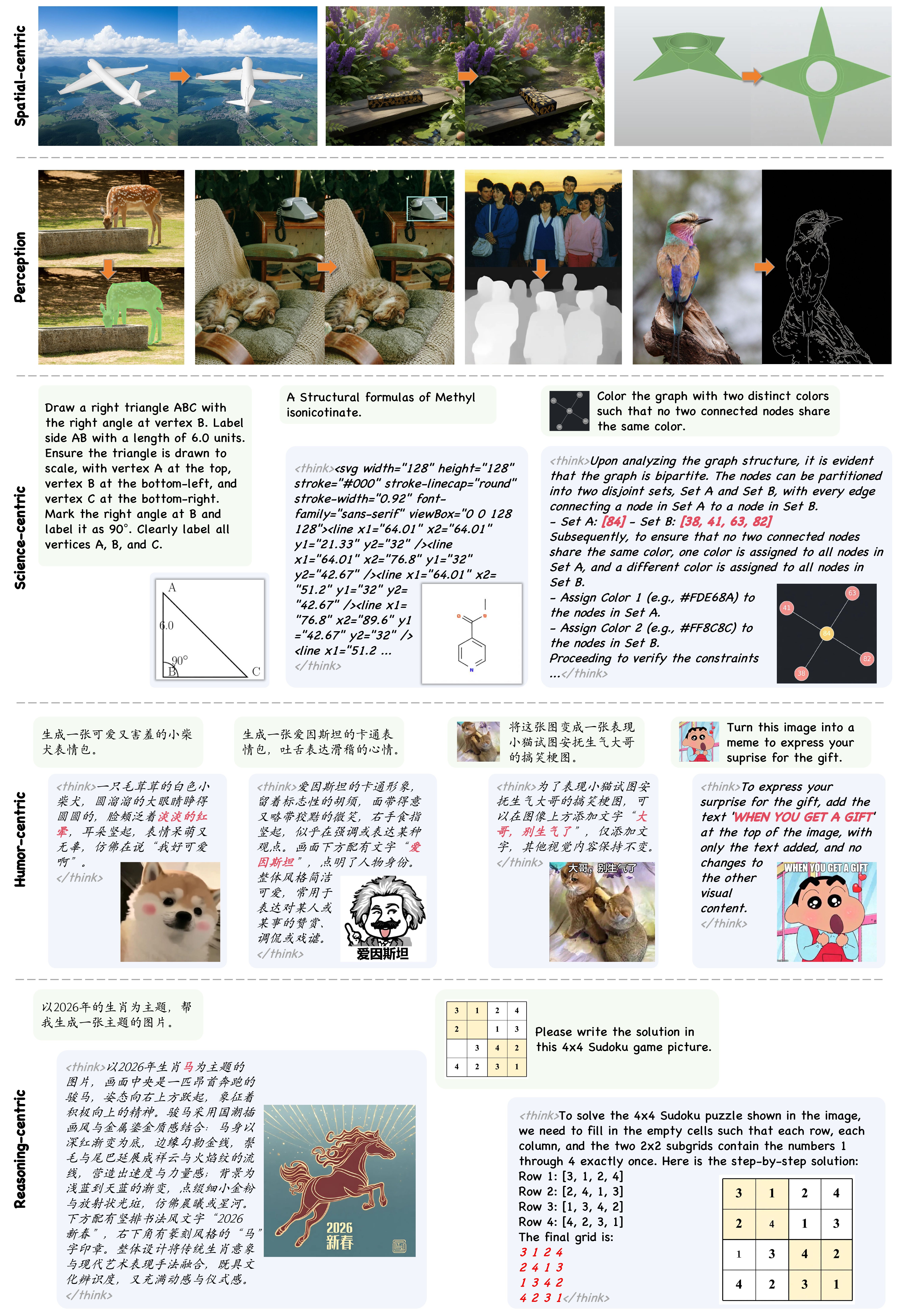 InternVL-U，统一多模态模型，用于理解、推理、生成与编辑