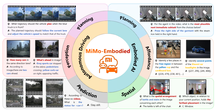 MiMo-Embodied, Xiaomi's Open-Source Vision-Language Model