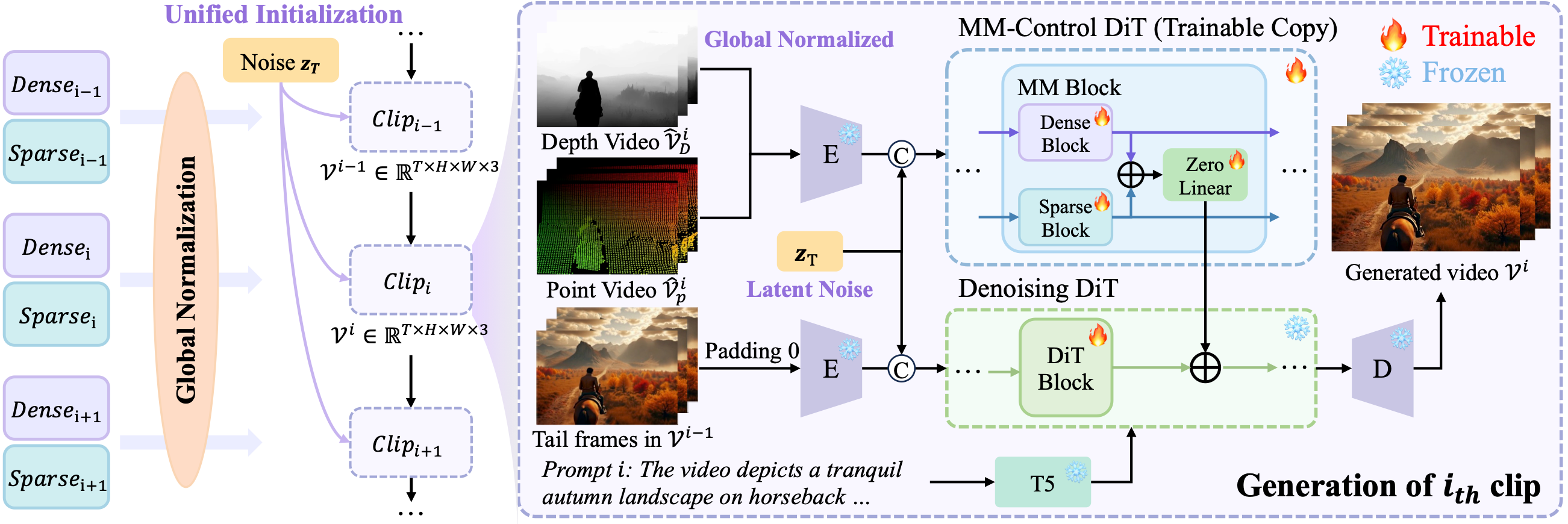 LongVie 2: Multimodal Controllable Ultra-Long Video World Model