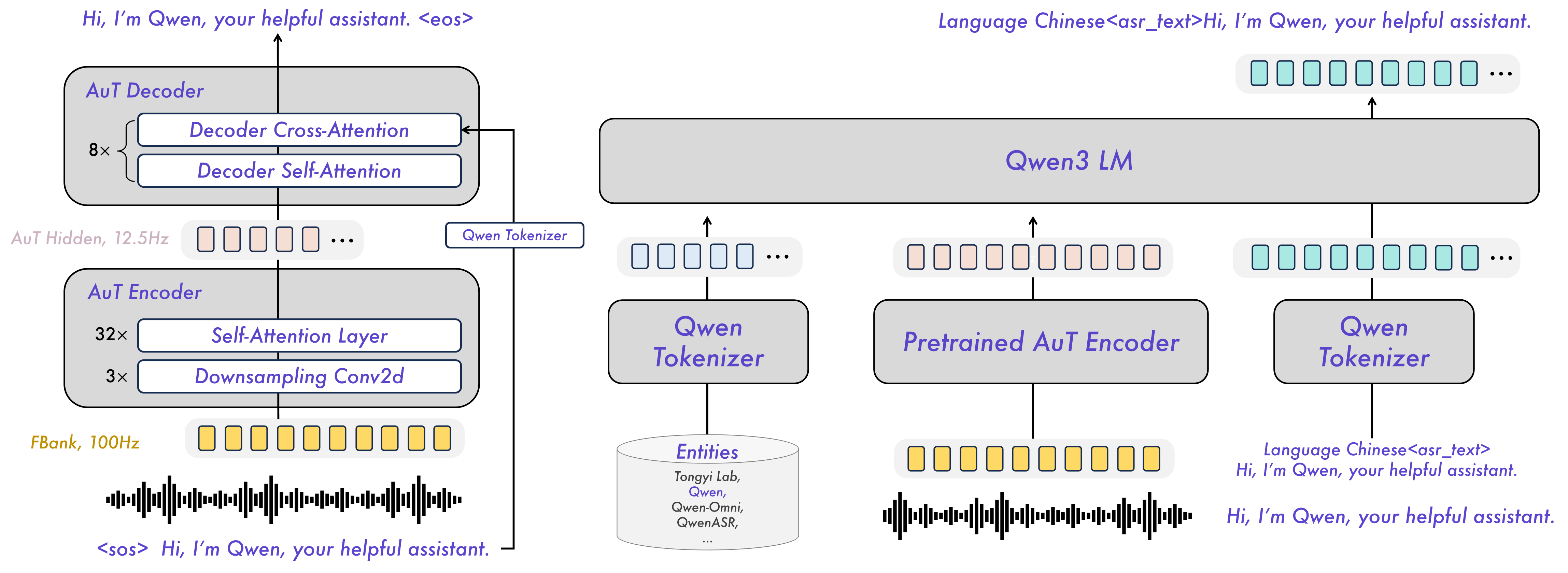 Qwen3-ASR: Qwen's Open-Source Speech Recognition Model