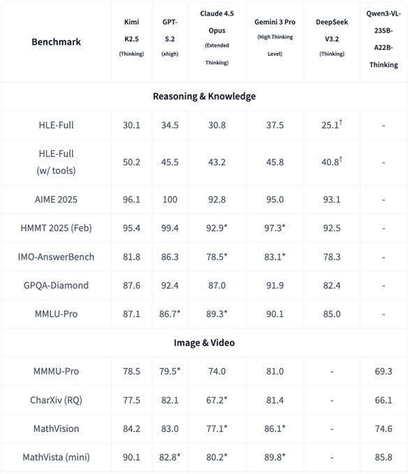 Kimi-K2.5: An Open-Source Native Multimodal Agent Model