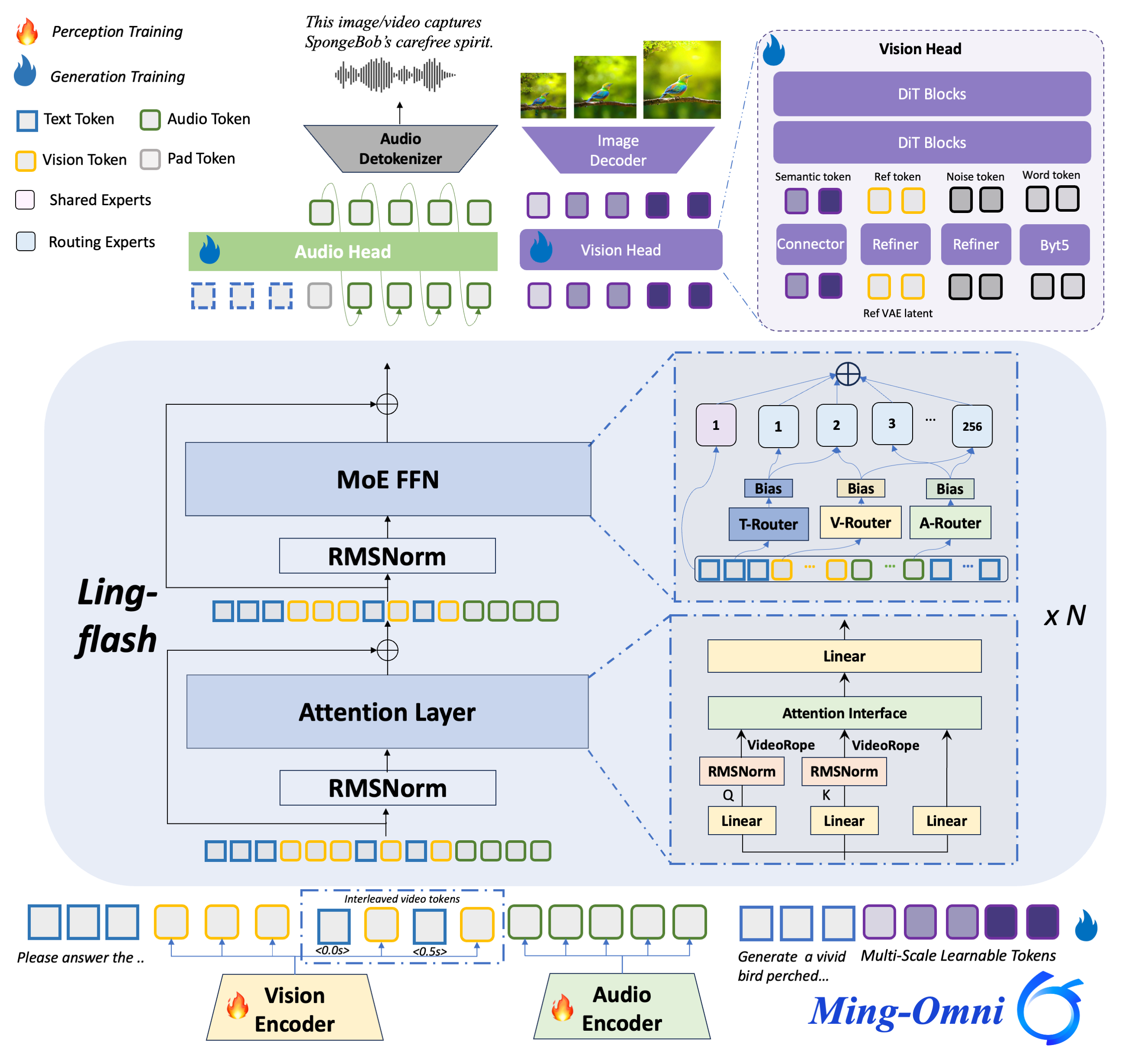 Ming-flash-omni 2.0: Open-source Multimodal Model