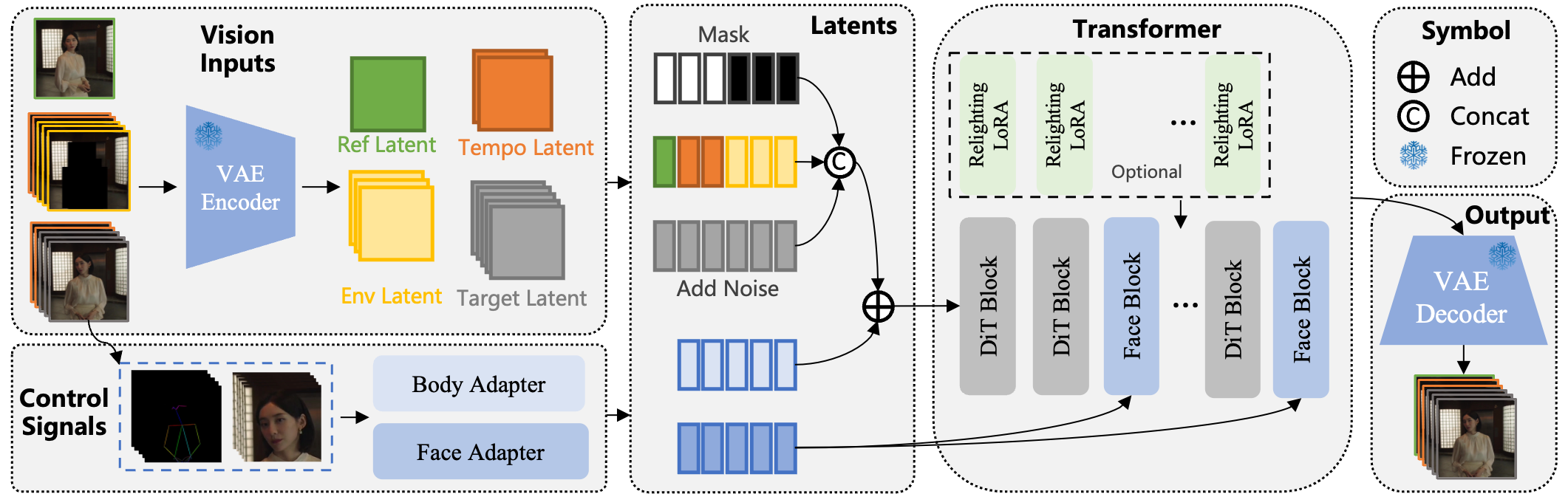 Wan2.2-Animate: An Open-Source Unified Character Animation Model
