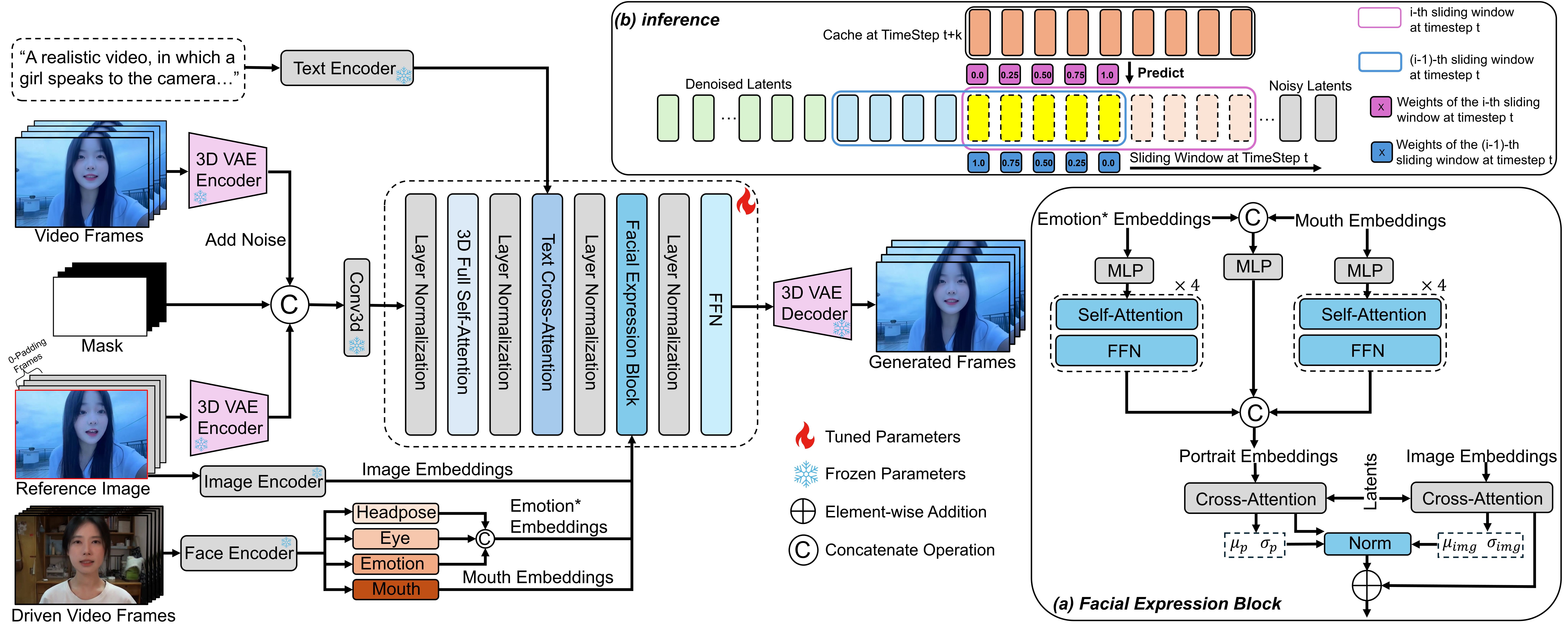  FlashPortrait: Infinite length, high-fidelity portrait animation that preserves identity.