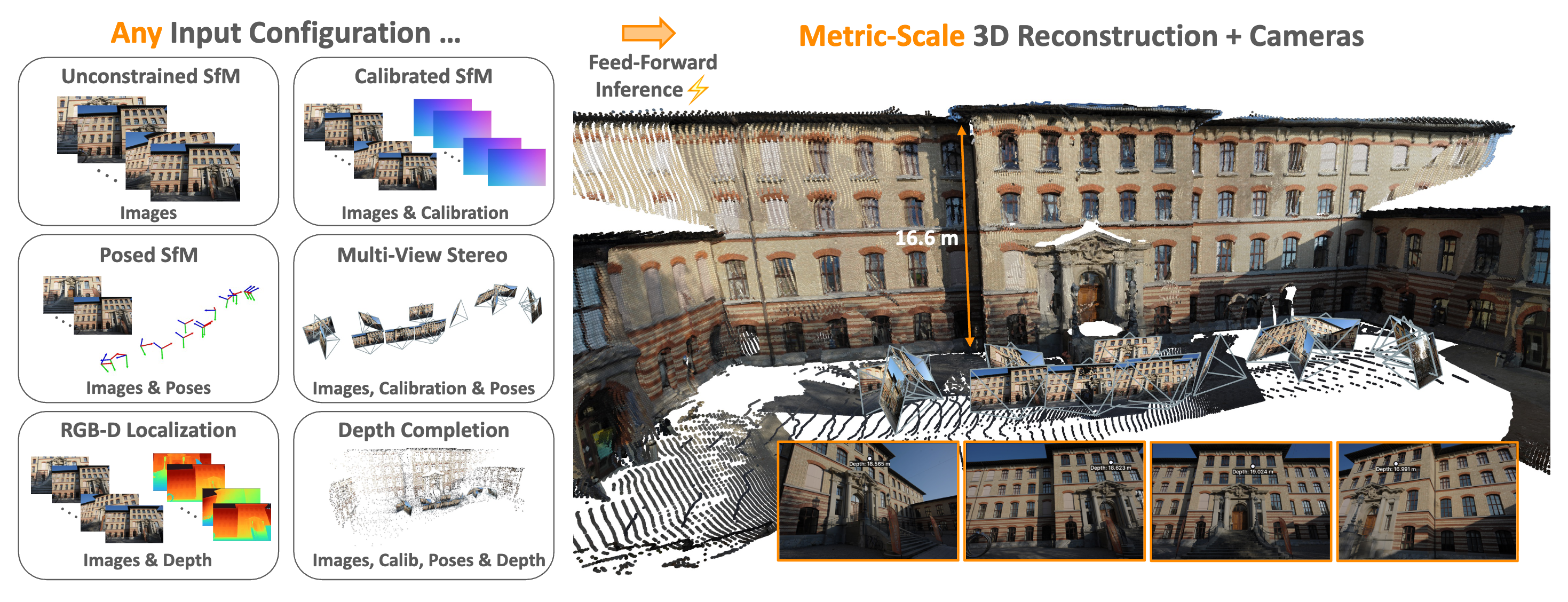 MapAnything: Universal Feedforward Metric 3D Reconstruction