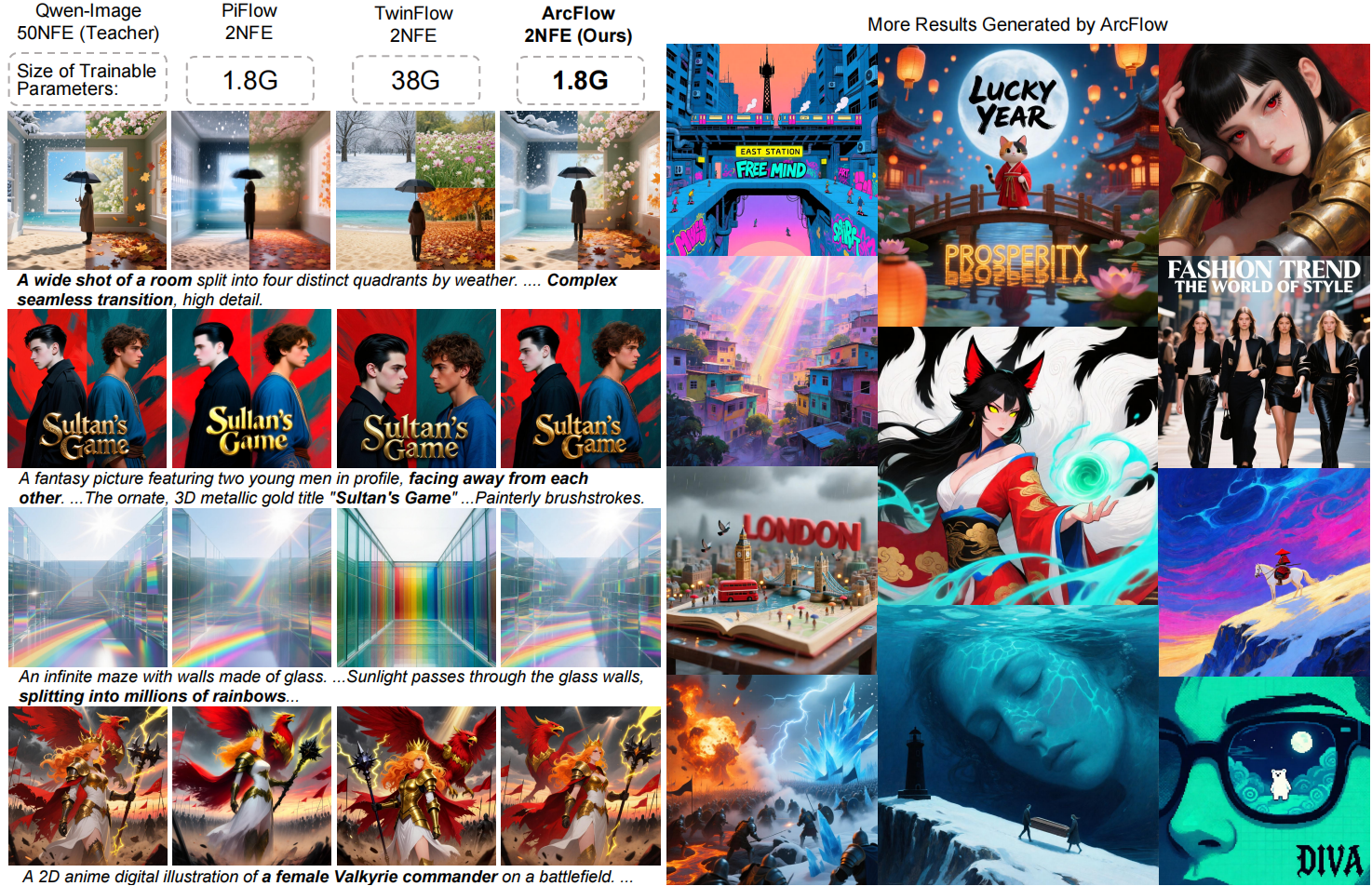 ArcFlow: Unlocking Two-Step Text-to-Image Generation via High-Precision Nonlinear Flow Distillation