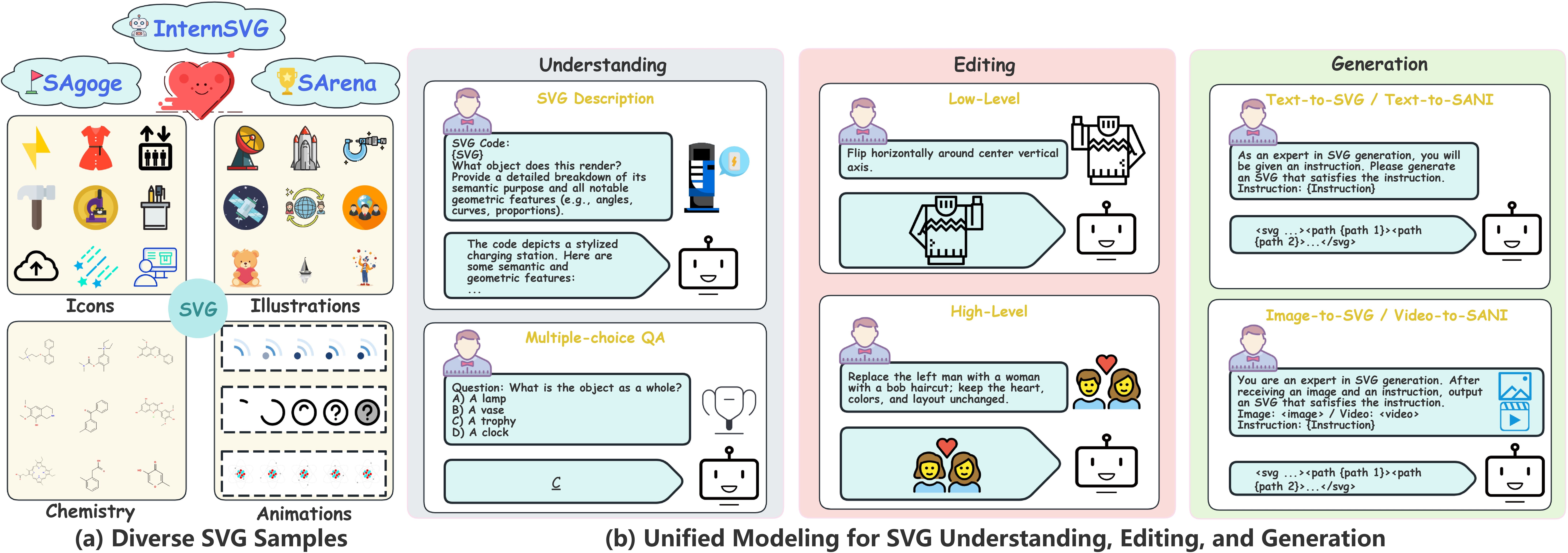 InternSVG，使用多模态大语言模型实现统一的 SVG 任务