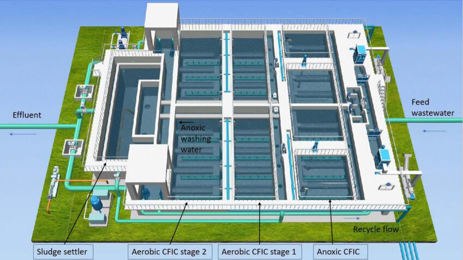 Digital overview of wastewater solution
