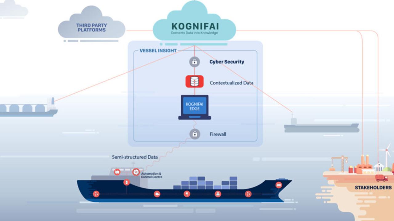 Vessel Insight from Kongsberg Digital unlocks the value of maritime data