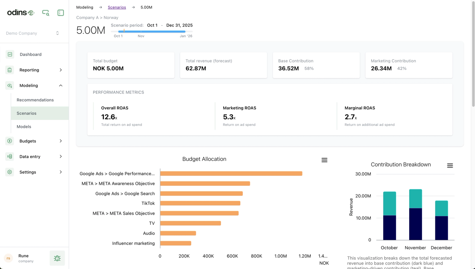 Screenshot of Odins marketing software
