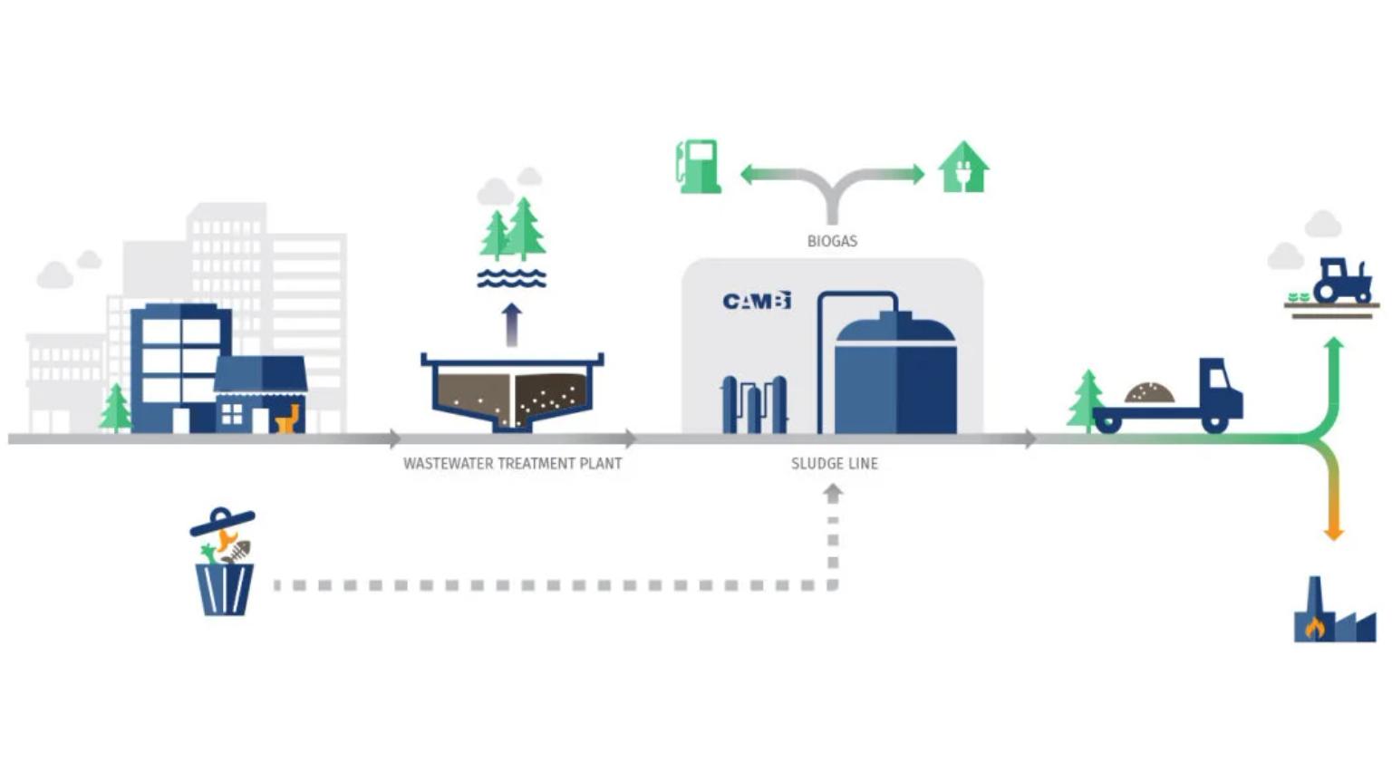 Illustration of a wastewater treatment system