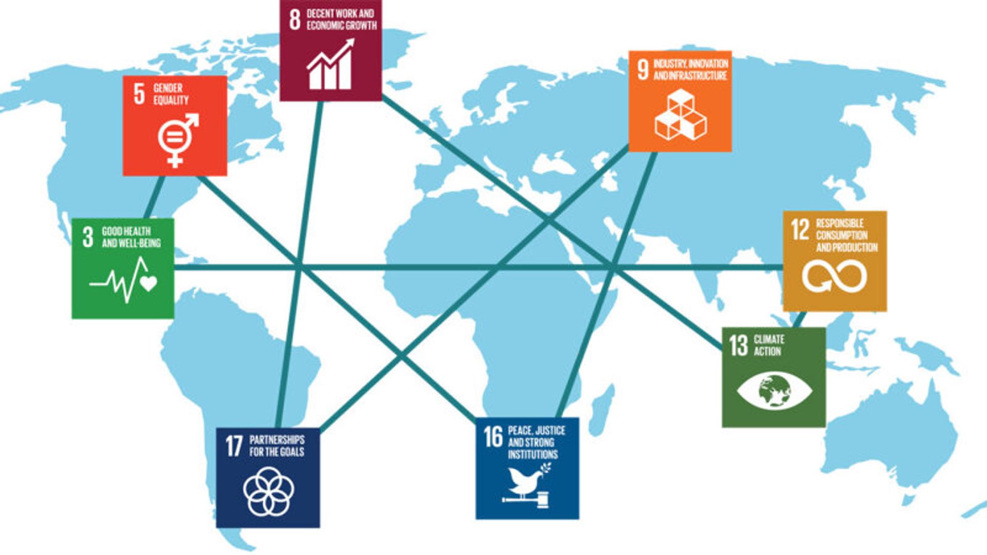 UNs sustainability goals