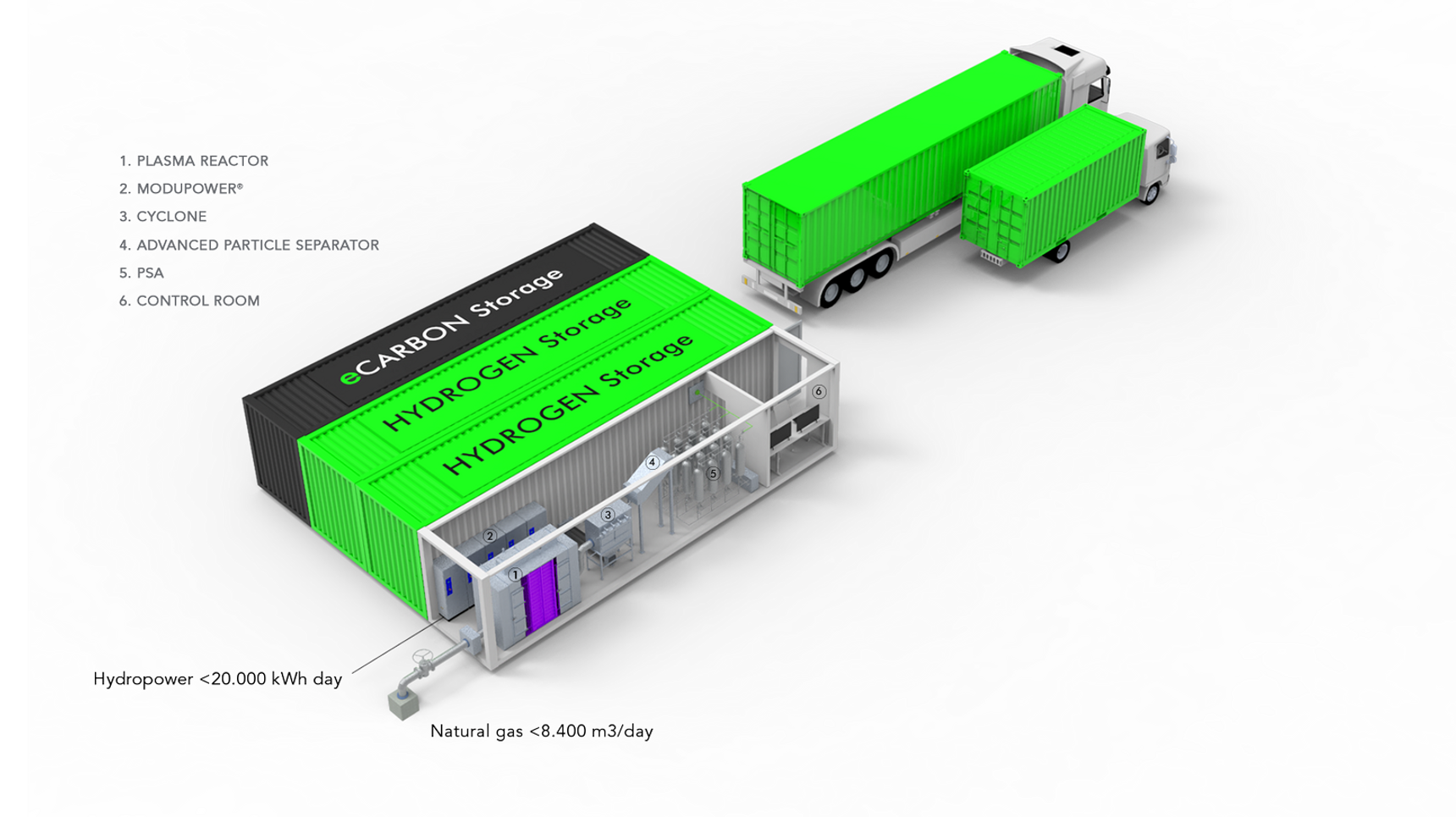 SEID’s Project ColdSpark simplifies sustainable hydrogen production ...
