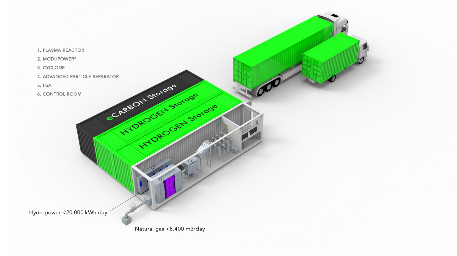 Illustration with trucks and green containers