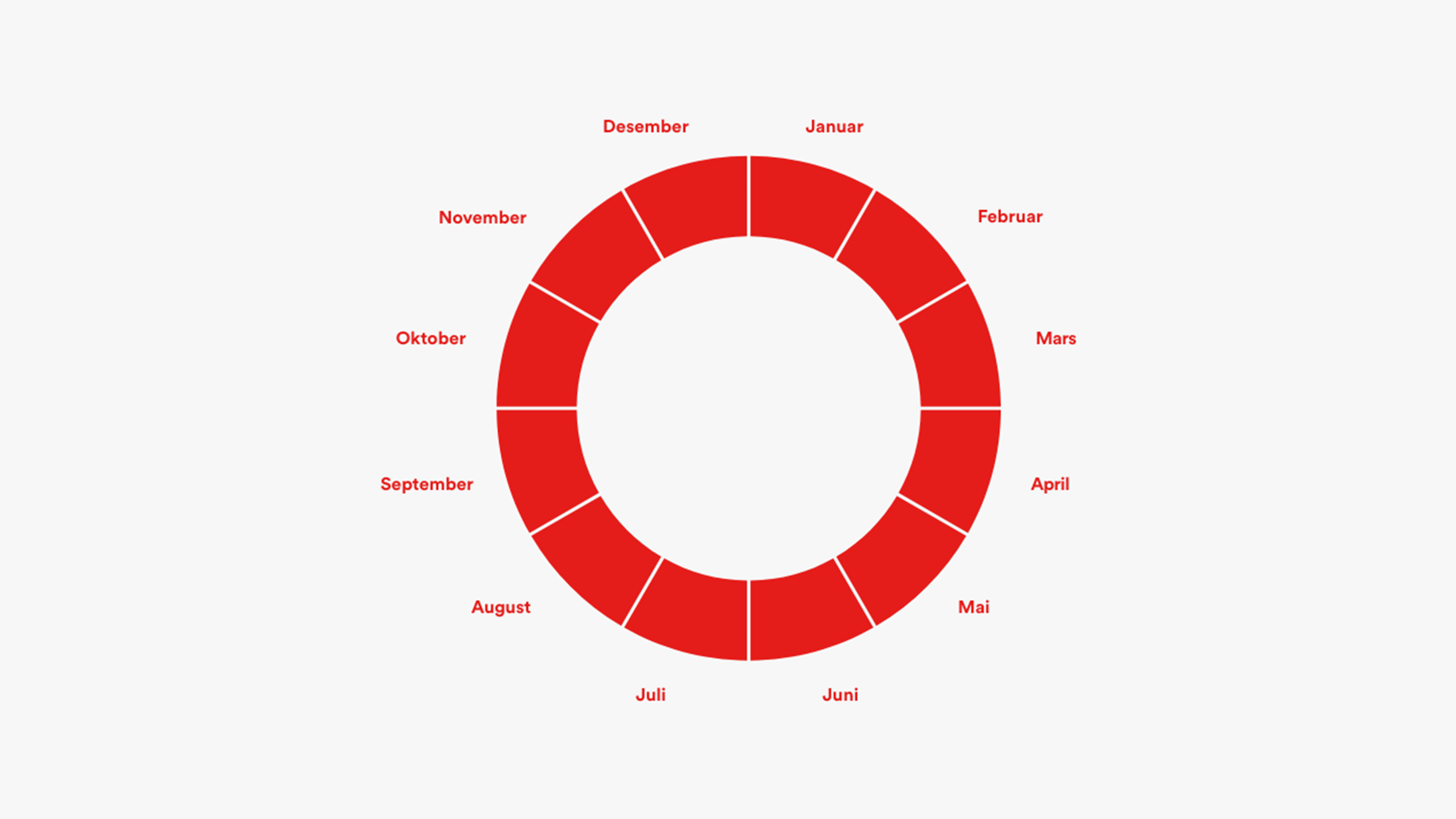 Årshjul med alle månedene