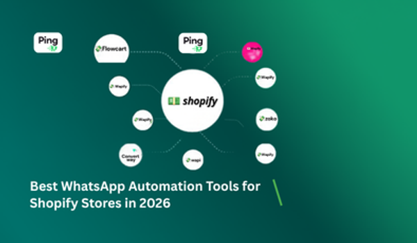 Best WhatsApp Automation Tools for Shopify Stores in 2026