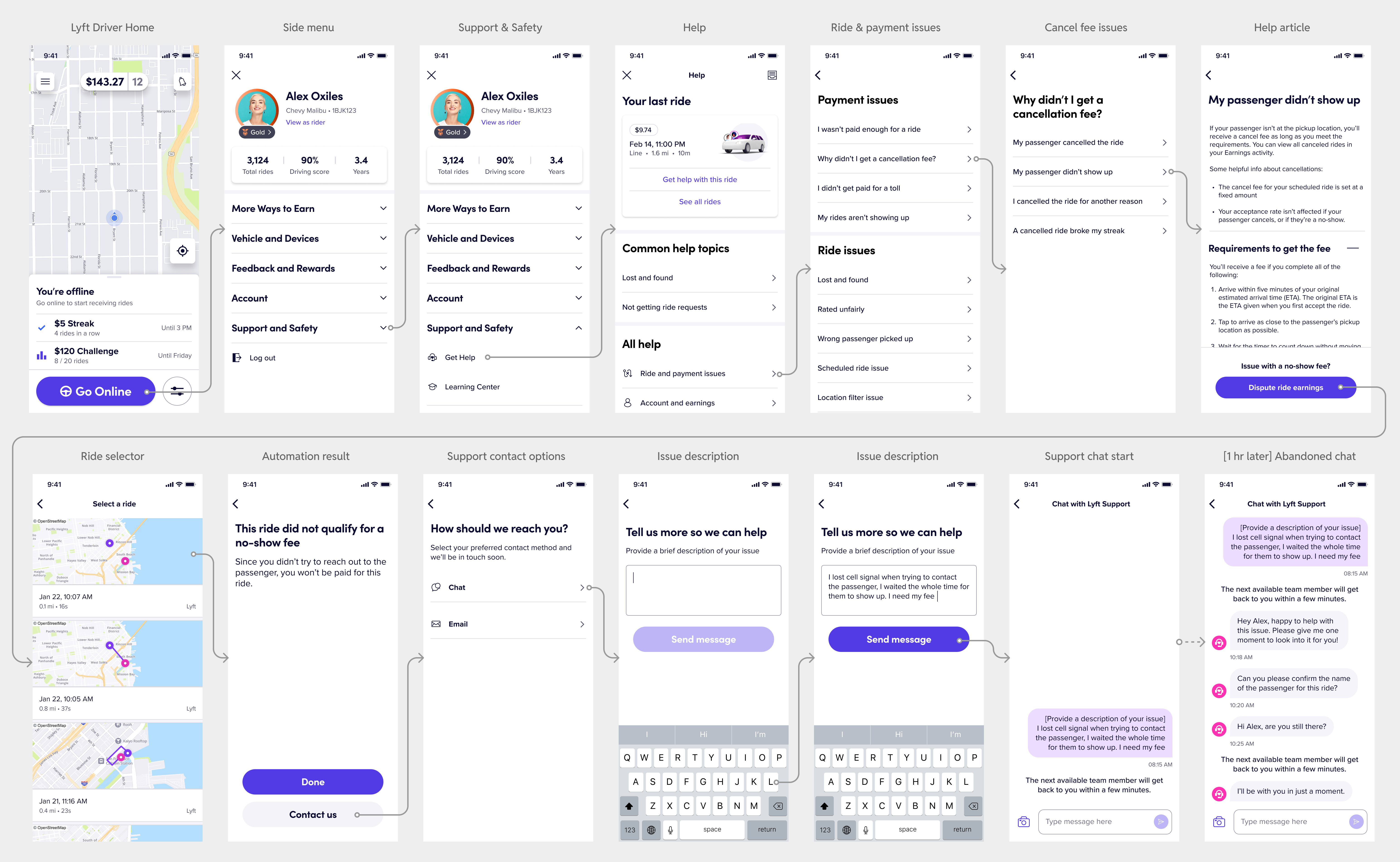 Flow of how many screens it took to get to the Lyft support chat