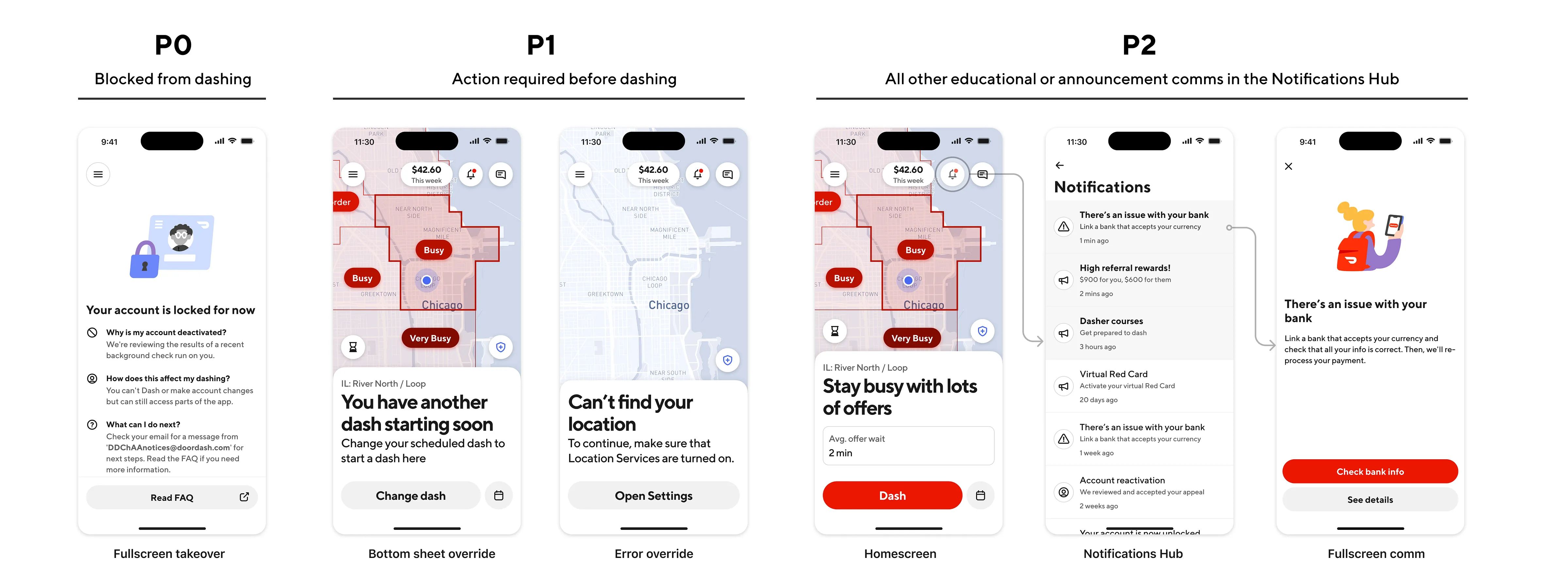 Examples of a Comms Platform template showing the templates to be used in the redesign