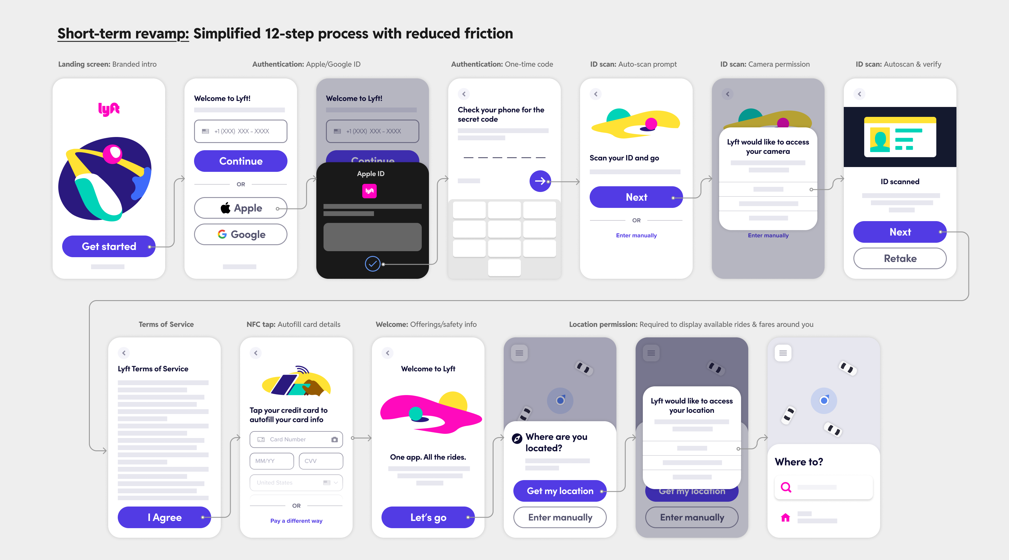 The updated proposal for onboarding, with fewer steps to get to the first ride