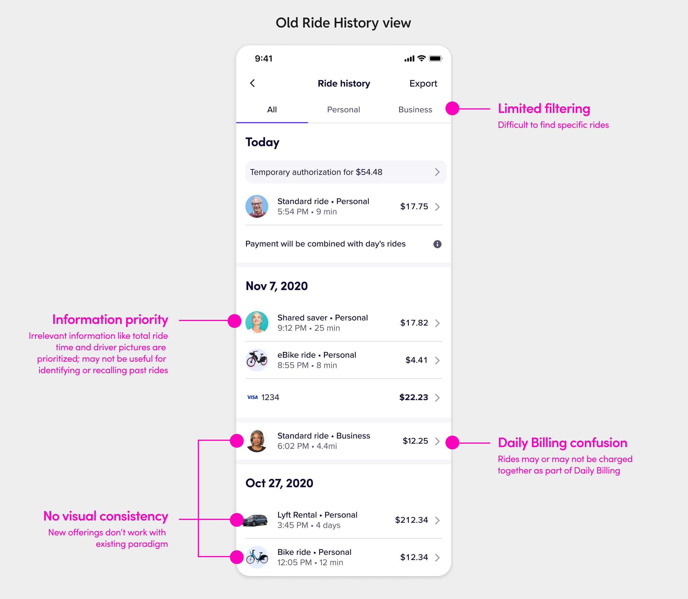 Image of Lyft's Ride History view with callouts explaining the problems