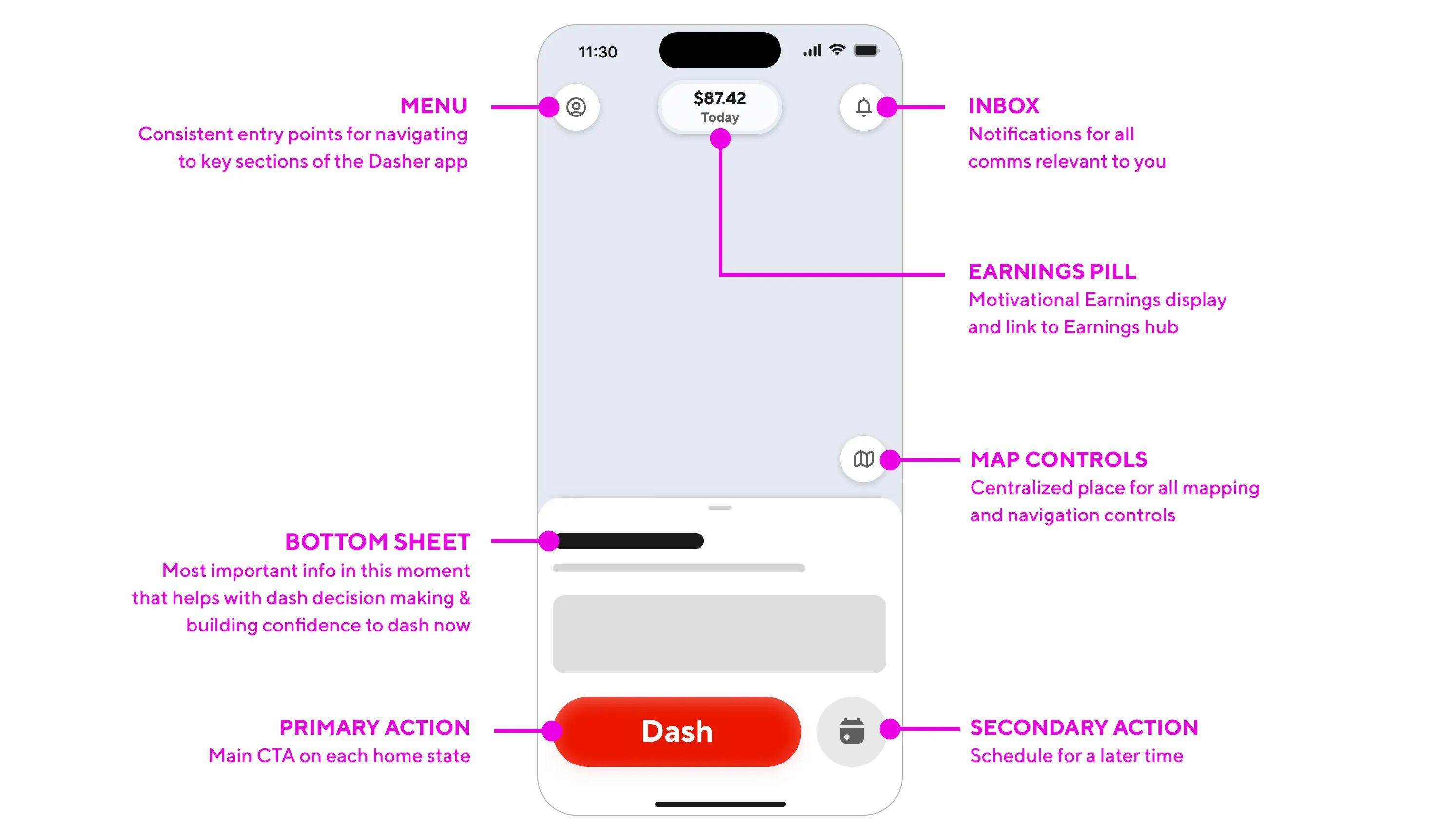 Diagram showing the new information architecture for the homescreen focusing on the three core intents of dashing