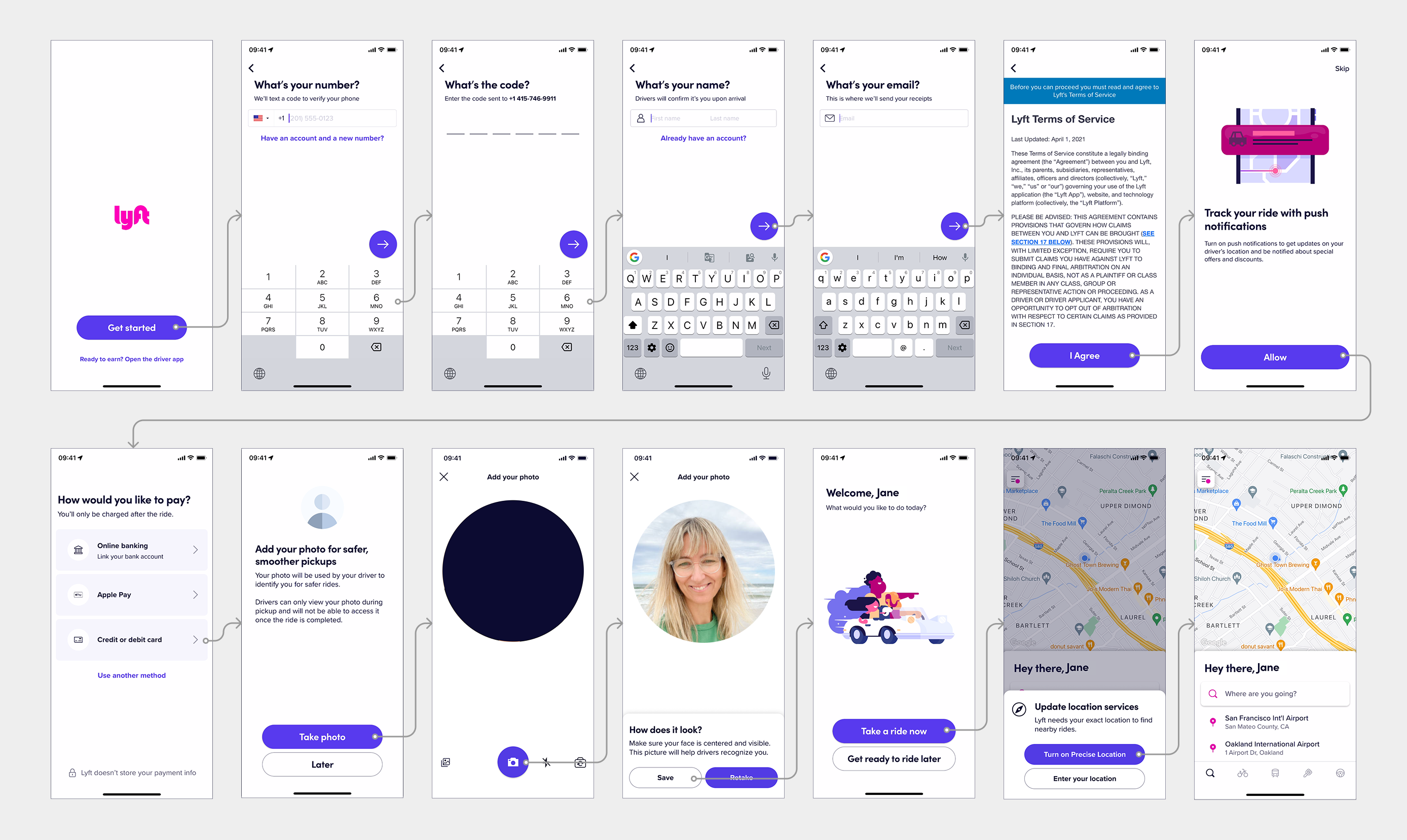 Screen-by-screen flow layout of Lyft's old onboarding flow