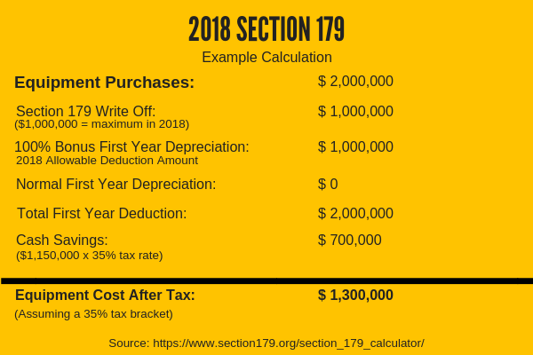 Section 179 chart new