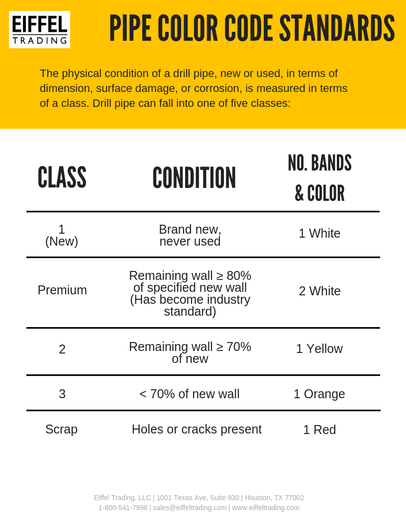 Pipe Band Colors (1)