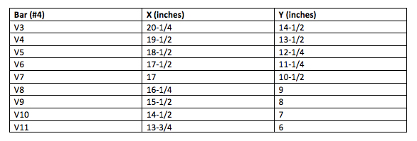 Bar Dimensions for Texas low profile concrete barrier type 2