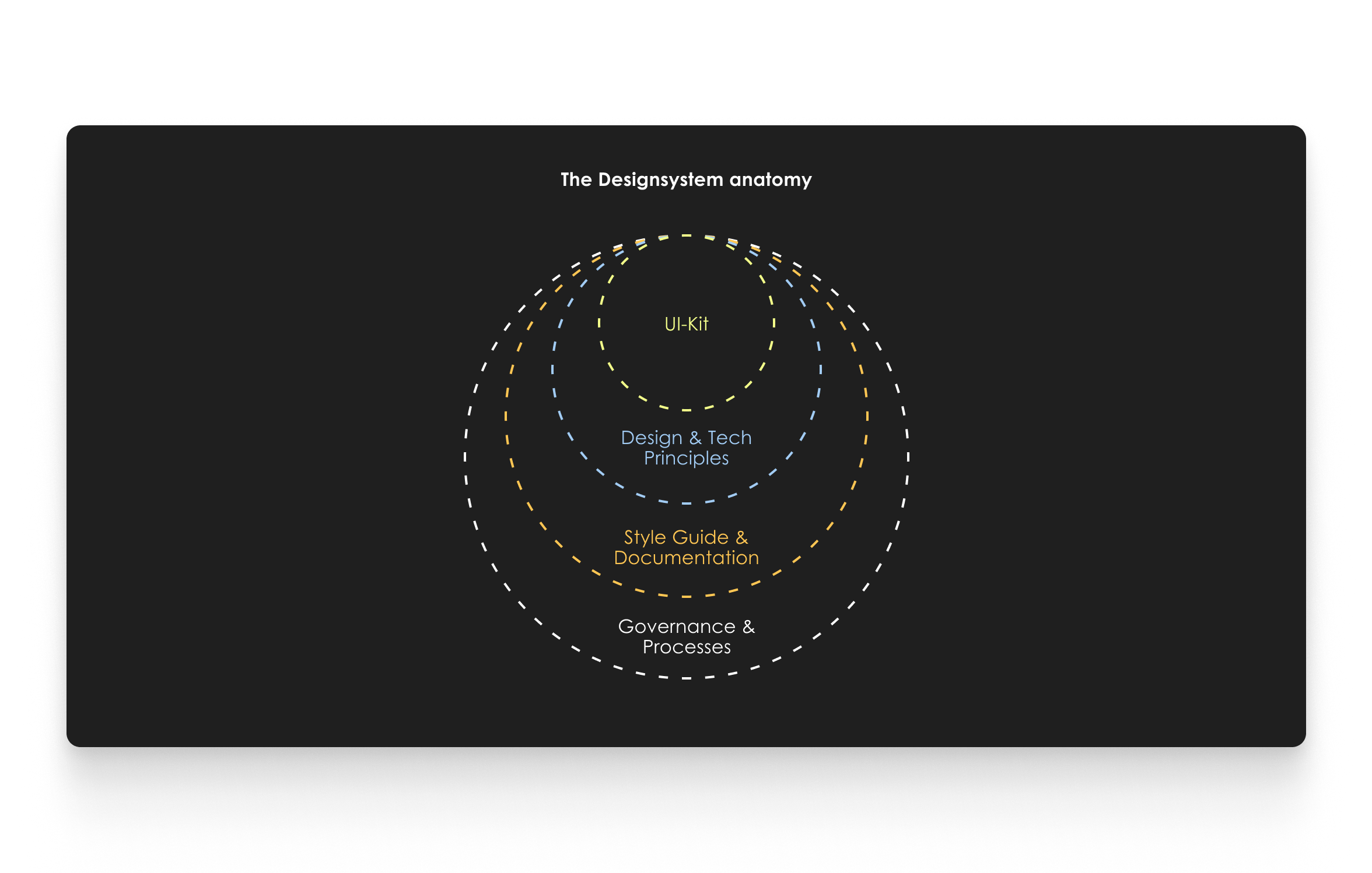 The logic behind a design system